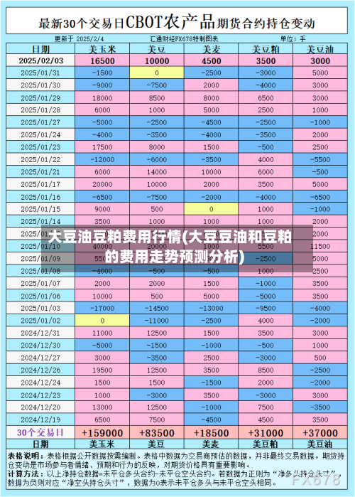 大豆油豆粕费用行情(大豆豆油和豆粕的费用走势预测分析)-第2张图片