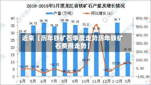 近来【历年铁矿石季度走势历年铁矿石费用走势】-第2张图片