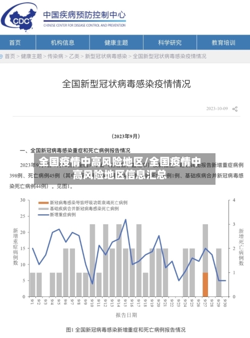 全国疫情中高风险地区/全国疫情中高风险地区信息汇总