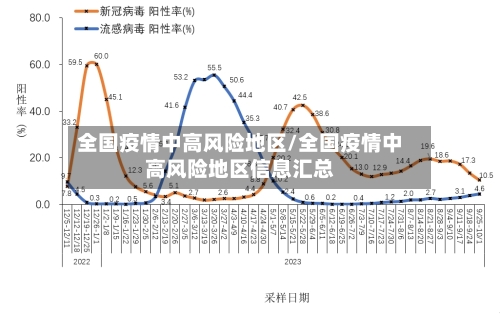 全国疫情中高风险地区/全国疫情中高风险地区信息汇总-第2张图片