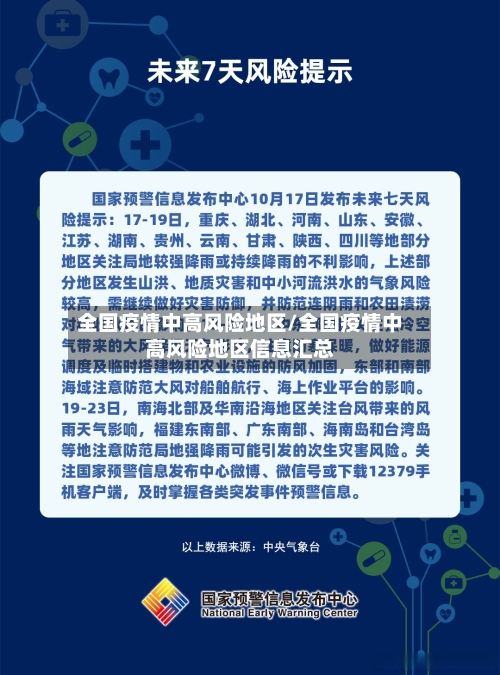 全国疫情中高风险地区/全国疫情中高风险地区信息汇总-第3张图片