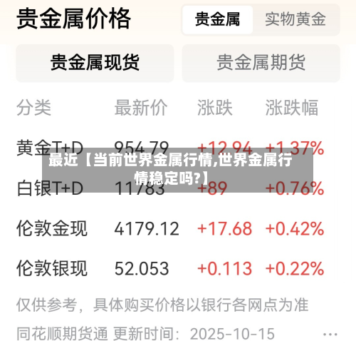 最近【当前世界金属行情,世界金属行情稳定吗?】-第2张图片