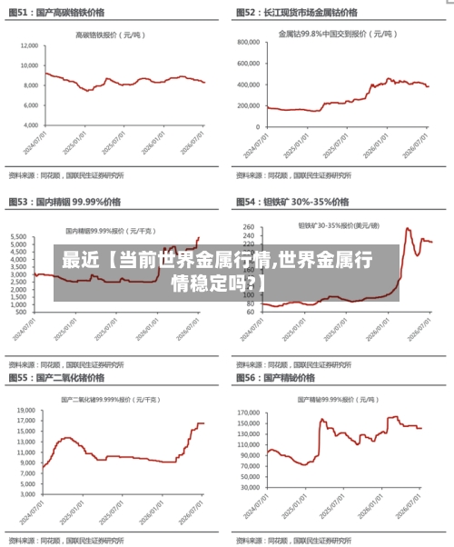 最近【当前世界金属行情,世界金属行情稳定吗?】-第3张图片