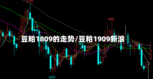 豆粕1809的走势/豆粕1909新浪