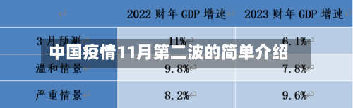 中国疫情11月第二波的简单介绍-第3张图片