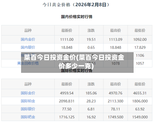 菜百今日投资金价(菜百今日投资金价多少一克)