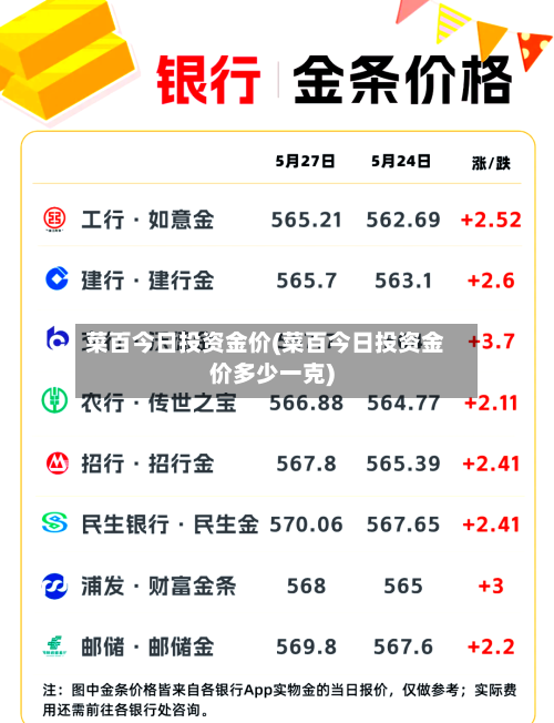 菜百今日投资金价(菜百今日投资金价多少一克)-第2张图片