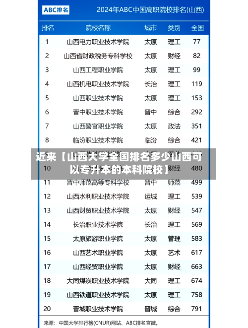 近来【山西大学全国排名多少山西可以专升本的本科院校】