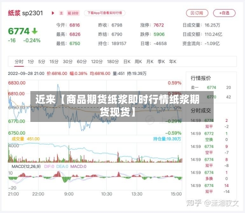 近来【商品期货纸浆即时行情纸浆期货现货】-第2张图片