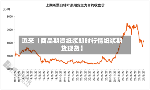 近来【商品期货纸浆即时行情纸浆期货现货】