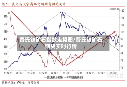普氏铁矿石指数走势图/普氏铁矿石期货实时行情-第2张图片