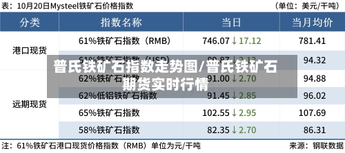 普氏铁矿石指数走势图/普氏铁矿石期货实时行情