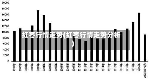 红枣行情走势(红枣行情走势分析)-第2张图片