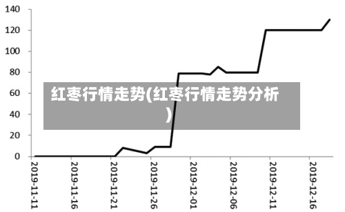 红枣行情走势(红枣行情走势分析)