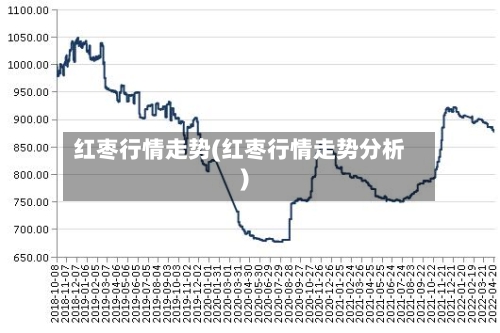 红枣行情走势(红枣行情走势分析)-第3张图片