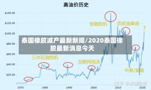 泰国橡胶减产最新新闻/2020泰国橡胶最新消息今天