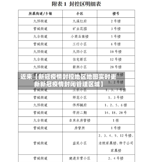 近来【新冠疫情封控地区地图实时更新新冠疫情封闭管理区域】