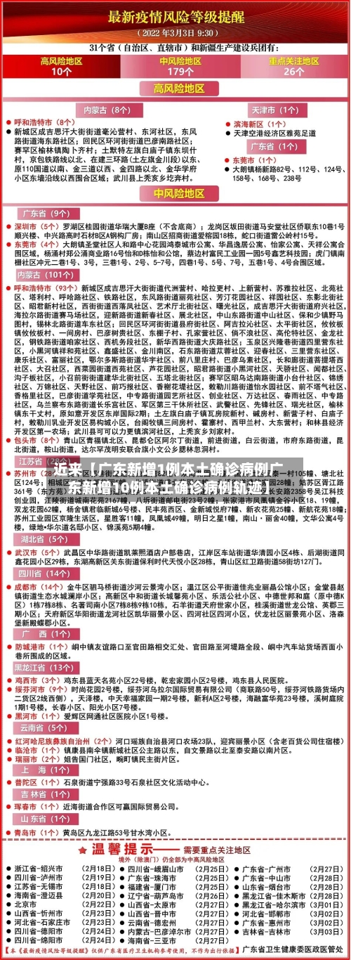 近来【广东新增1例本土确诊病例广东新增10例本土确诊病例轨迹】-第2张图片