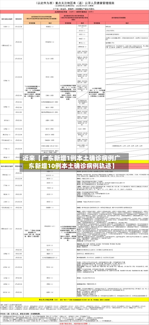 近来【广东新增1例本土确诊病例广东新增10例本土确诊病例轨迹】-第3张图片
