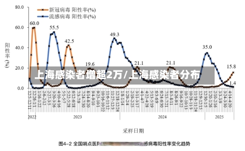 上海感染者增超2万/上海感染者分布-第3张图片
