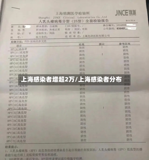 上海感染者增超2万/上海感染者分布-第2张图片
