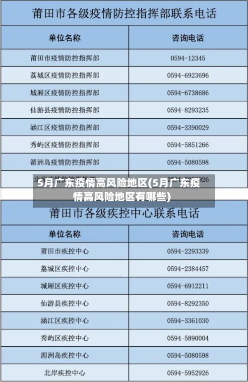 5月广东疫情高风险地区(5月广东疫情高风险地区有哪些)-第2张图片
