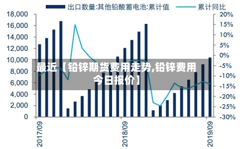 最近【铅锌期货费用走势,铅锌费用今日报价】