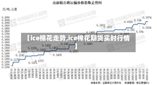 【ice棉花走势,ice棉花期货实时行情】