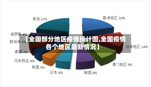 【全国部分地区疫情统计图,全国疫情各个地区最新情况】