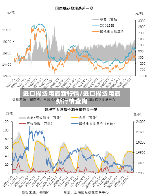 进口棉费用最新行情/进口棉费用最新行情查询-第2张图片
