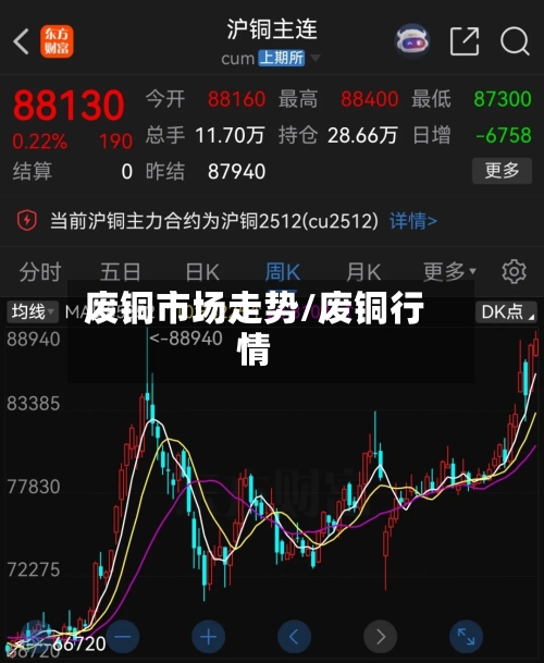 废铜市场走势/废铜行情-第3张图片