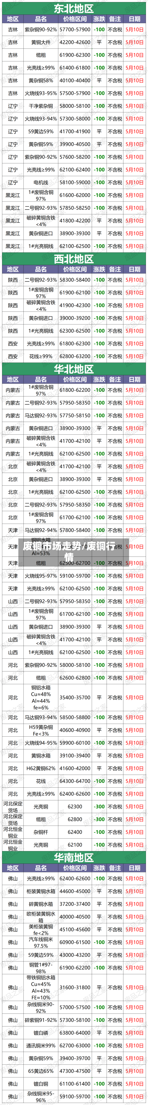 废铜市场走势/废铜行情-第2张图片