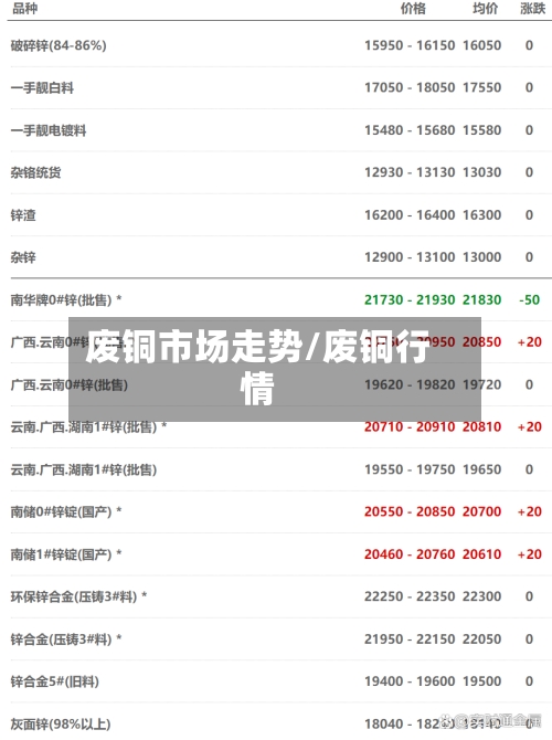 废铜市场走势/废铜行情