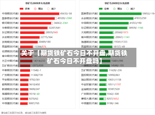 关于【期货铁矿石今日不开盘,期货铁矿石今日不开盘吗】