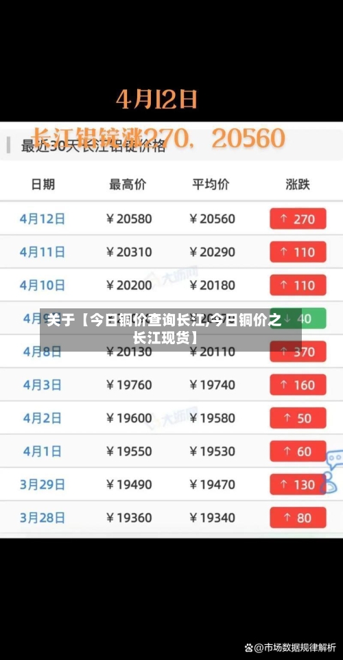 关于【今日铜价查询长江,今日铜价之长江现货】