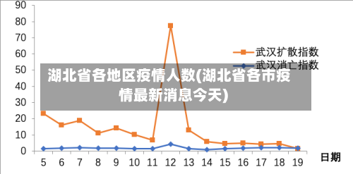 湖北省各地区疫情人数(湖北省各市疫情最新消息今天)