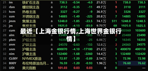 最近【上海金银行情,上海世界金银行情】-第2张图片