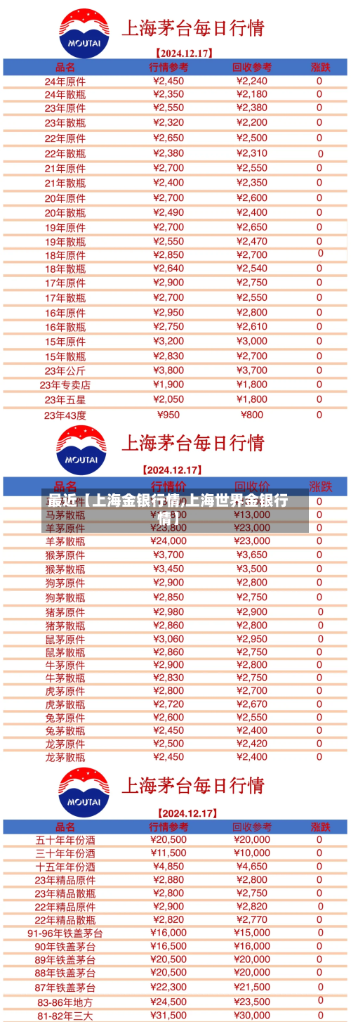 最近【上海金银行情,上海世界金银行情】-第3张图片