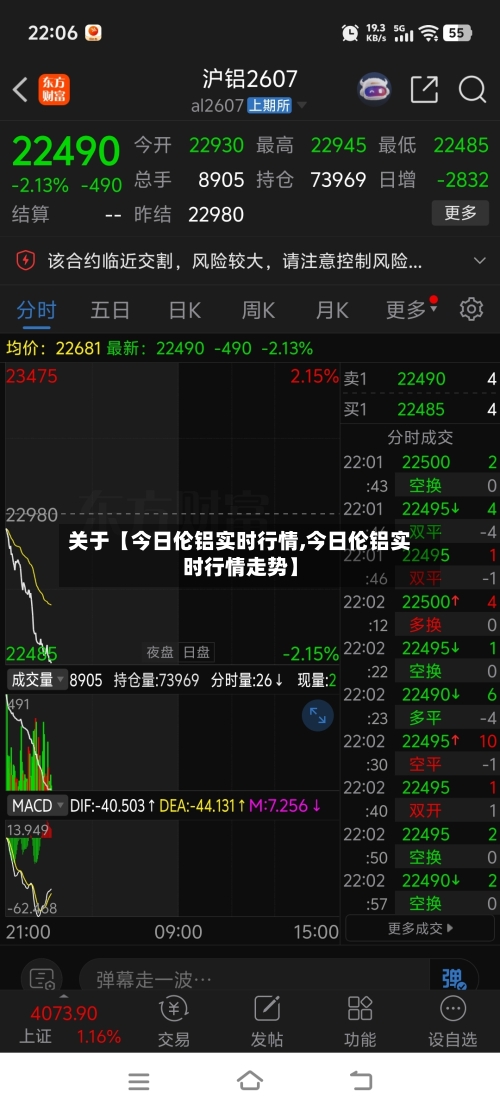 关于【今日伦铝实时行情,今日伦铝实时行情走势】
