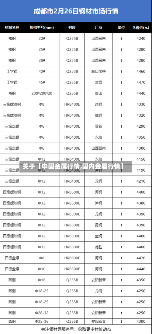 关于【中国金属行情,国内金属行情】