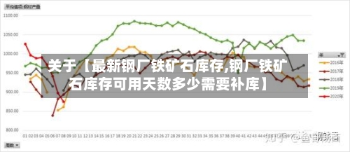 关于【最新钢厂铁矿石库存,钢厂铁矿石库存可用天数多少需要补库】-第3张图片