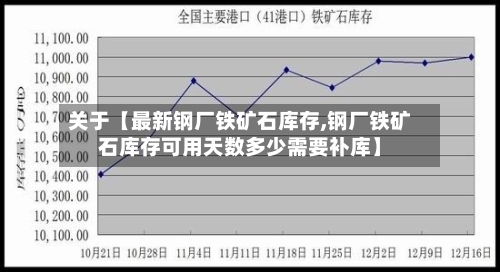 关于【最新钢厂铁矿石库存,钢厂铁矿石库存可用天数多少需要补库】-第2张图片
