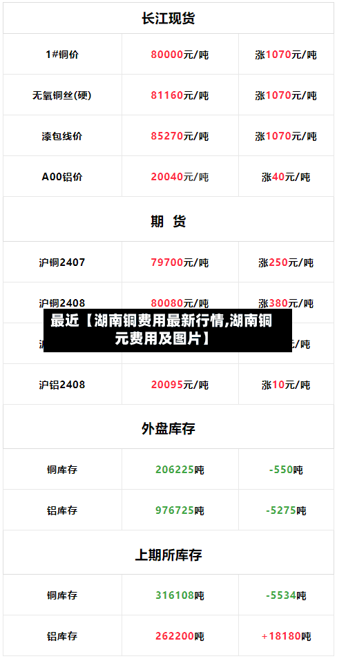 最近【湖南铜费用最新行情,湖南铜元费用及图片】