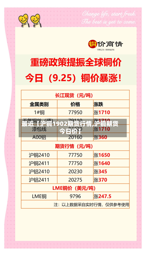 最近【沪铜1902期货行情,沪铜期货今日价】-第3张图片