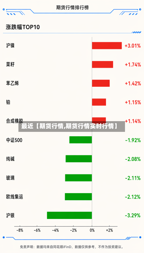 最近【期货行情,期货行情实时行情】