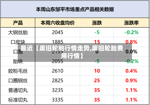 最近【废旧轮胎行情走势,废旧轮胎费用行情】-第3张图片