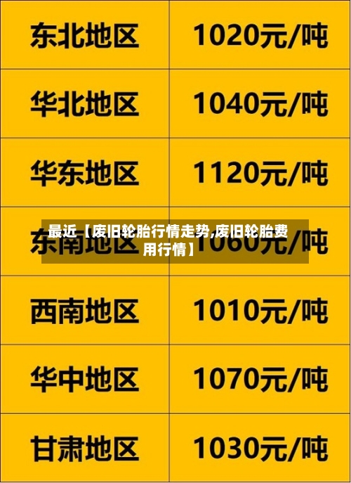 最近【废旧轮胎行情走势,废旧轮胎费用行情】