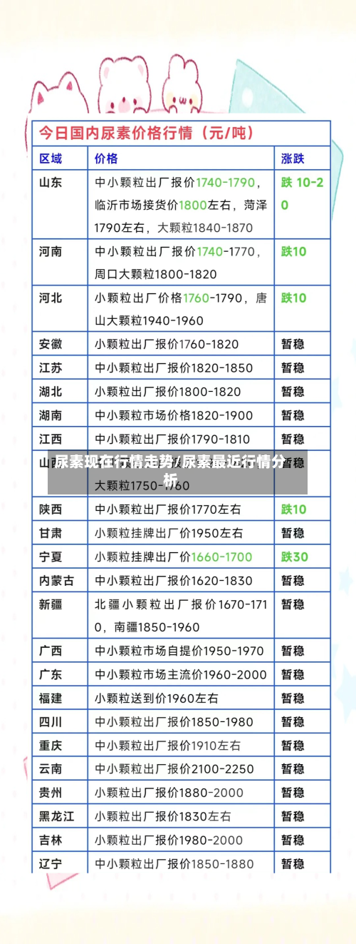 尿素现在行情走势/尿素最近行情分析-第2张图片