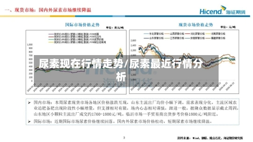 尿素现在行情走势/尿素最近行情分析