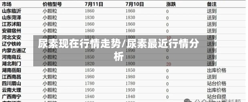 尿素现在行情走势/尿素最近行情分析-第3张图片